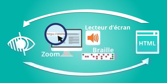 image sur l'accessibilité numérique